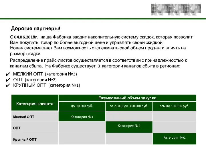 Распределение прайс-листов осуществляется в соответствии с принадлежностью к каналам сбыта. На Фабрике