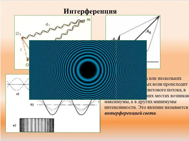 Интерференция