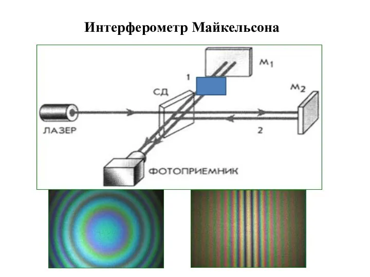 Интерферометр Майкельсона