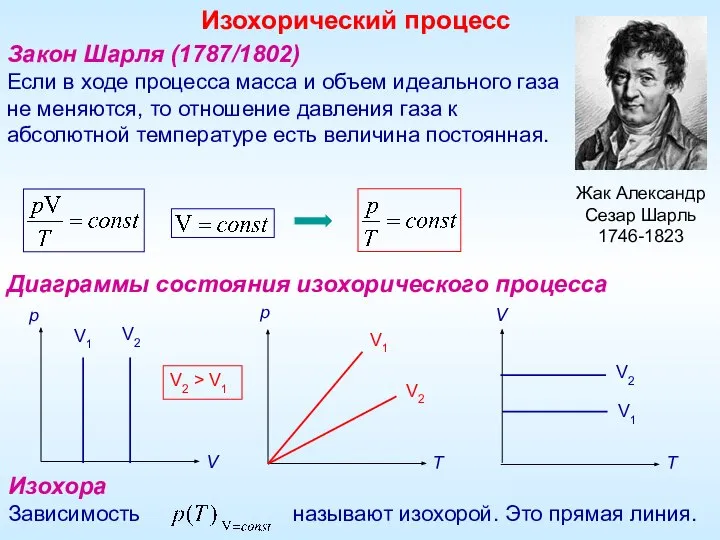 Закон Шарля (1787/1802) Если в ходе процесса масса и объем идеального газа