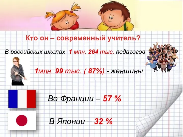 Кто он – современный учитель? В российских школах 1 млн. 264 тыс.