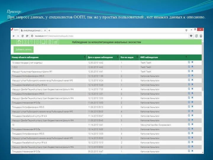 Пример: При запросе данных, у специалистов ООПТ, так же у простых пользователей