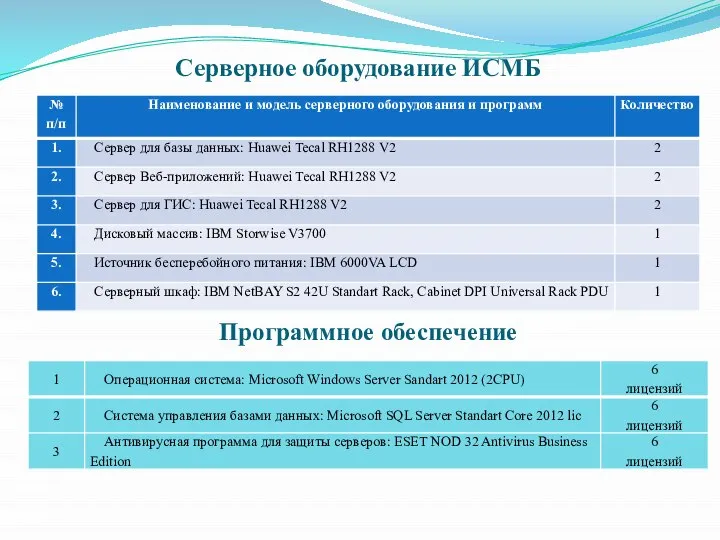 Серверное оборудование ИСМБ Программное обеспечение