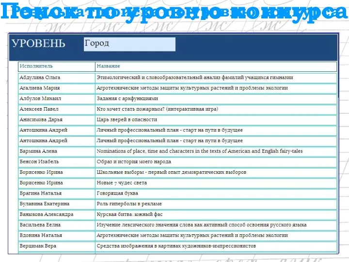 Поиск по уровню конкурса Результат поиска по уровню конкурса