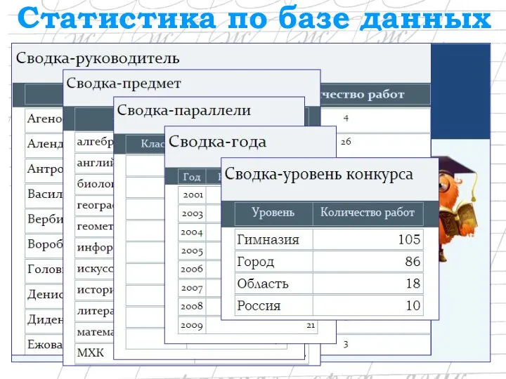 Статистика по базе данных