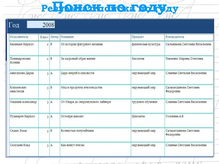 Поиск по году Результат поиска по году