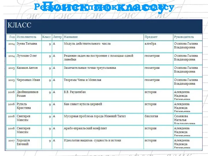Поиск по классу Результат поиска по классу