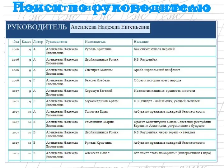 Поиск по руководителю Результат поиска по руководителю