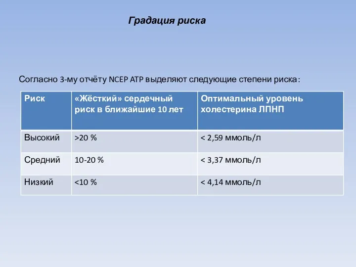 Градация риска Согласно 3-му отчёту NCEP ATP выделяют следующие степени риска: