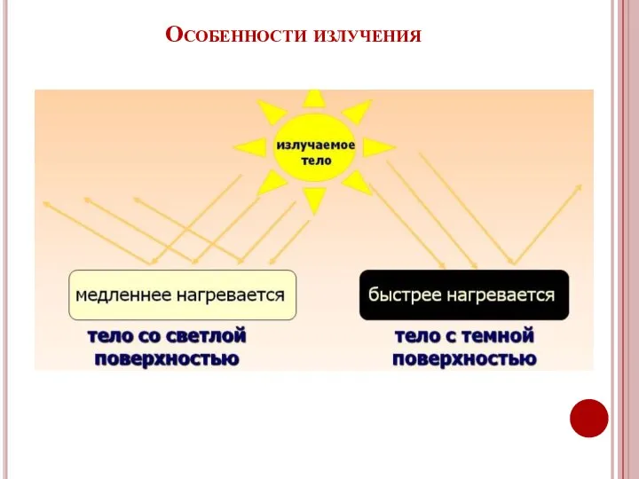 Особенности излучения