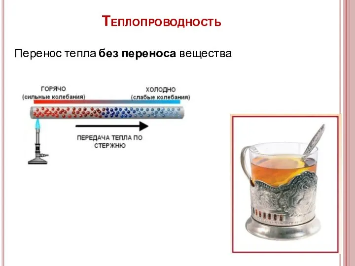 Теплопроводность Перенос тепла без переноса вещества