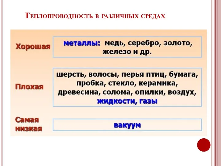 Теплопроводность в различных средах