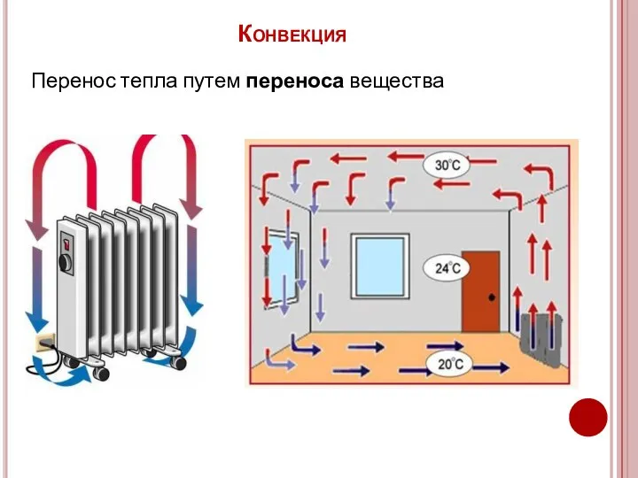 Конвекция Перенос тепла путем переноса вещества