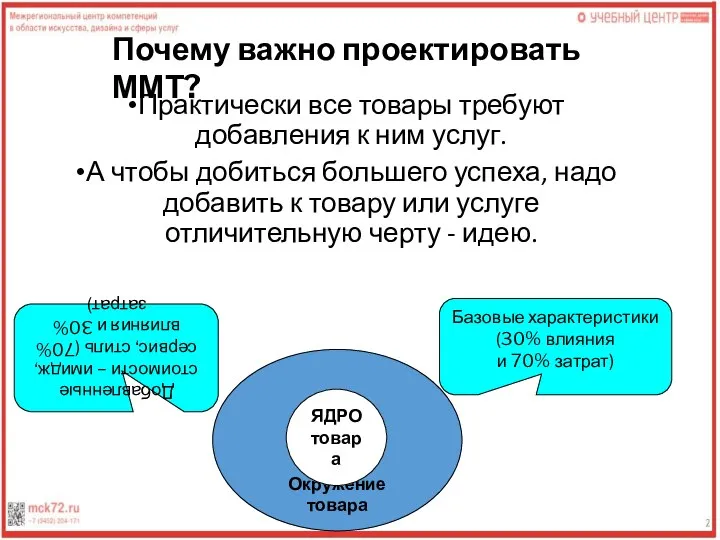 Окружение товара ЯДРО товара Базовые характеристики (30% влияния и 70% затрат) Добавленные