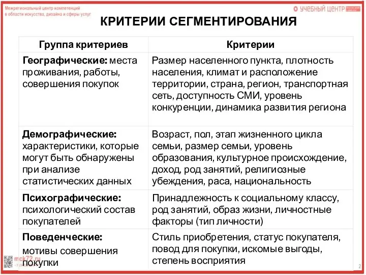 КРИТЕРИИ СЕГМЕНТИРОВАНИЯ