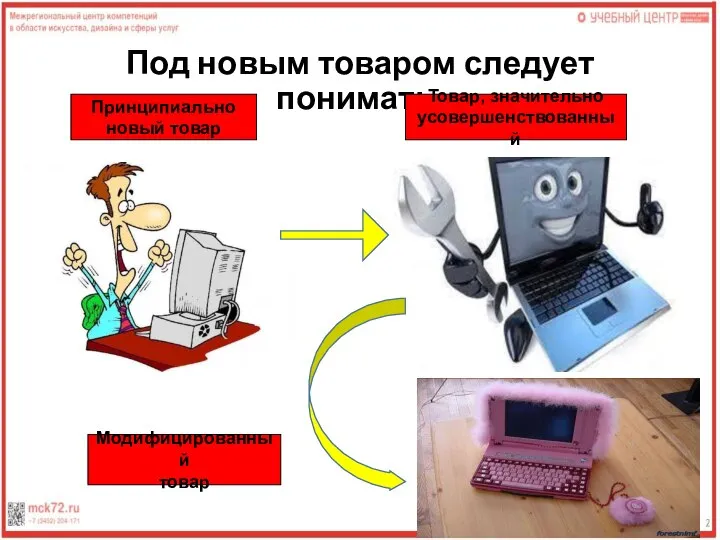 Под новым товаром следует понимать: Принципиально новый товар Товар, значительно усовершенствованный Модифицированный товар