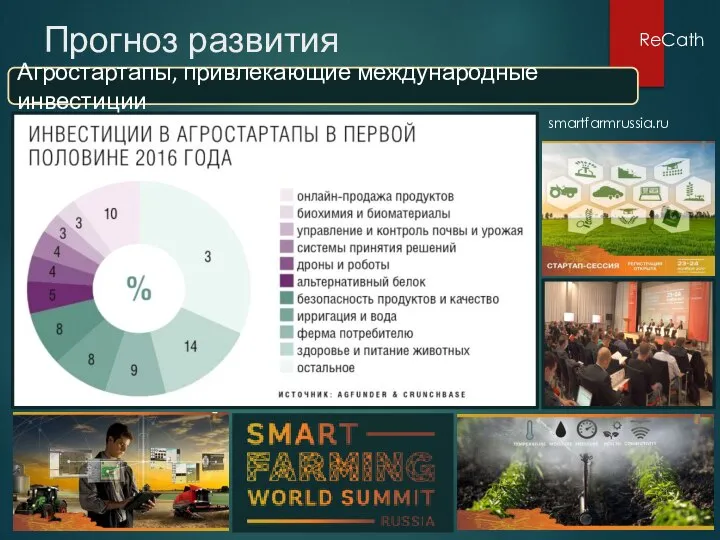 ReCath Прогноз развития Агростартапы, привлекающие международные инвестиции smartfarmrussia.ru