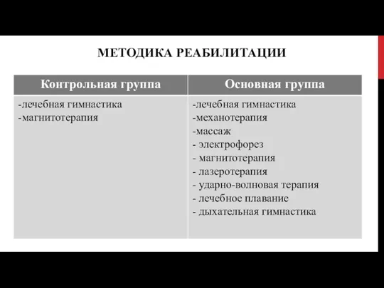 МЕТОДИКА РЕАБИЛИТАЦИИ