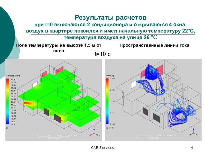 CAE-Services Результаты расчетов при t=0 включаются 2 кондиционера и открываются 4 окна,