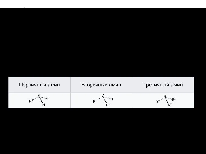 Ами́ны — органические соединения, являющиеся производными аммиака, в молекуле которого один, два