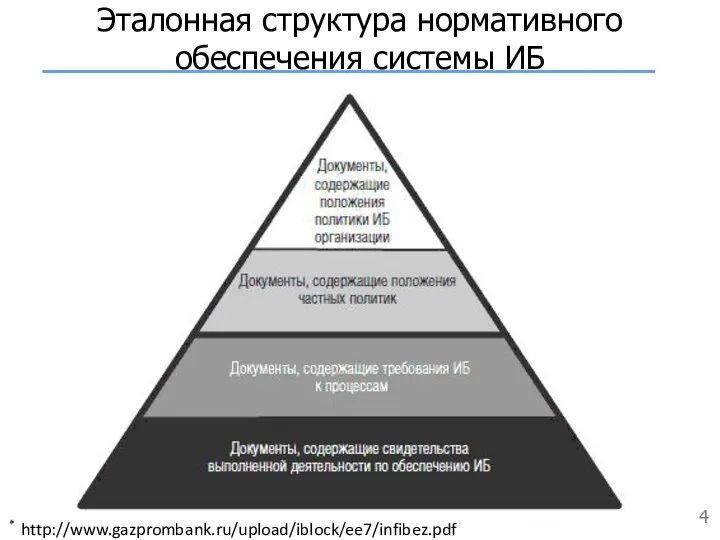 Эталонная структура нормативного обеспечения системы ИБ * http://www.gazprombank.ru/upload/iblock/ee7/infibez.pdf