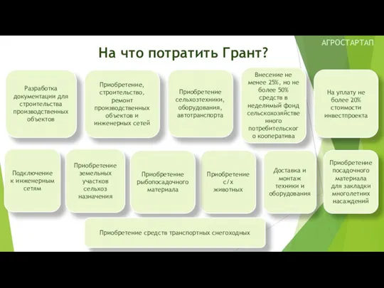 На что потратить Грант? Разработка документации для строительства производственных объектов Приобретение, строительство,