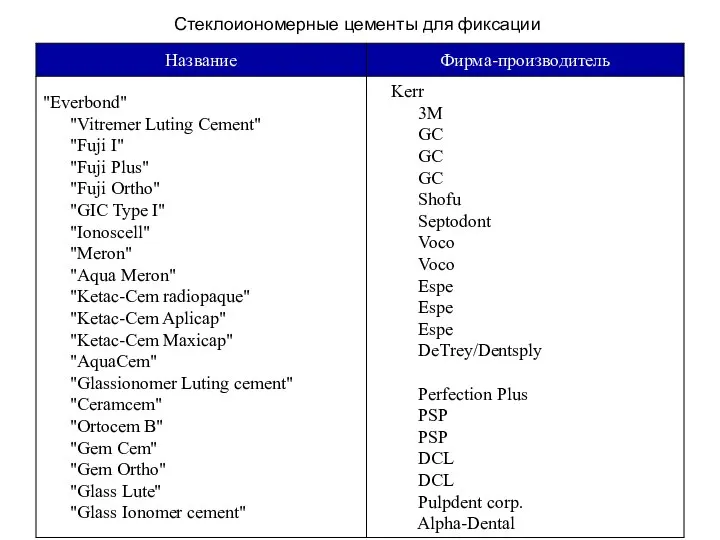 Стеклоиономерные цементы для фиксации