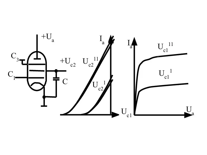 Uc111 C1 +Uc2 C +Ua Ia Ua Uc21 Uc211 Ia Uc1 Uc11 C3