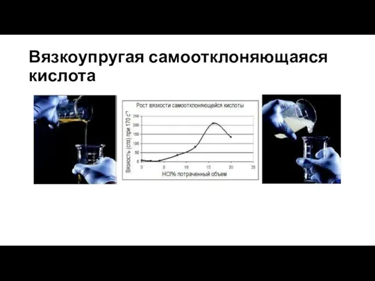 Вязкоупругая самоотклоняющаяся кислота