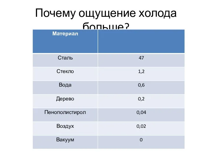 Почему ощущение холода больше?