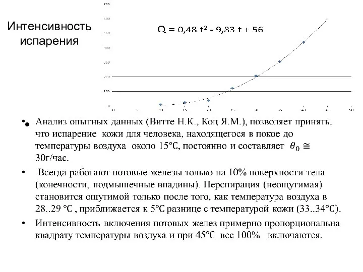 Интенсивность испарения