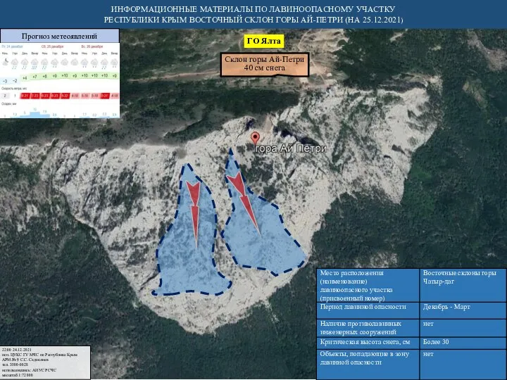 Склон горы Ай-Петри 40 см снега ИНФОРМАЦИОННЫЕ МАТЕРИАЛЫ ПО ЛАВИНООПАСНОМУ УЧАСТКУ РЕСПУБЛИКИ