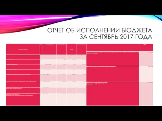 ОТЧЕТ ОБ ИСПОЛНЕНИИ БЮДЖЕТА ЗА СЕНТЯБРЬ 2017 ГОДА