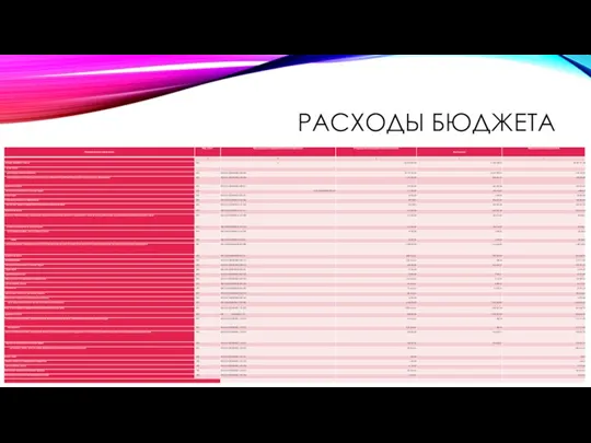 РАСХОДЫ БЮДЖЕТА 08-окт-20] 7