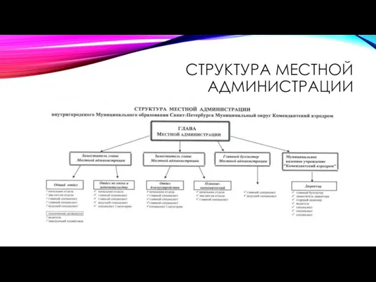 СТРУКТУРА МЕСТНОЙ АДМИНИСТРАЦИИ