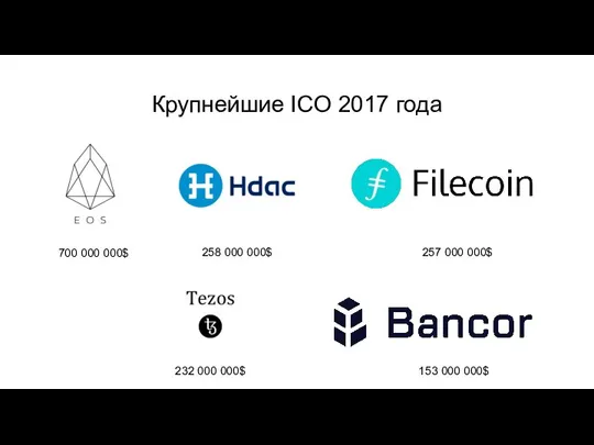 Крупнейшие ICO 2017 года 700 000 000$ 258 000 000$ 257 000