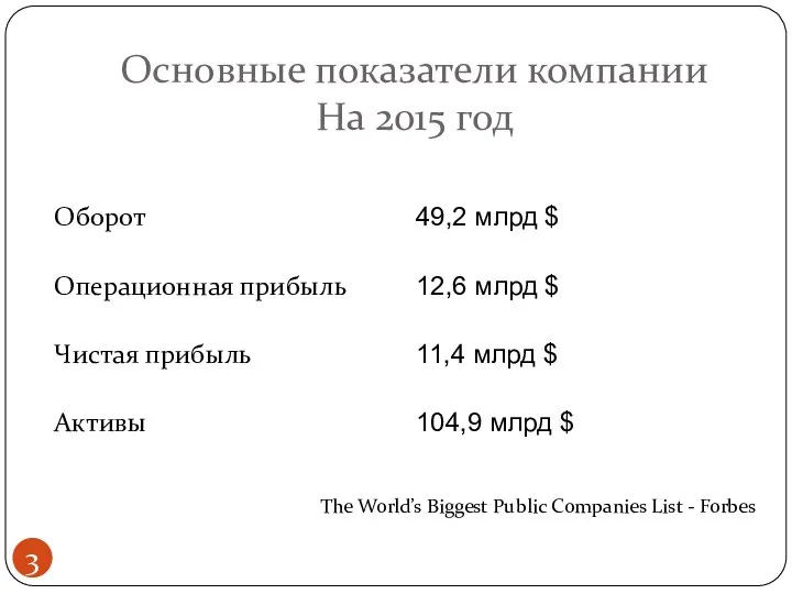 Основные показатели компании На 2015 год The World’s Biggest Public Companies List - Forbes