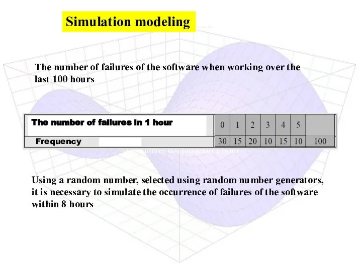 the number of failures in 1 hour The number of failures of