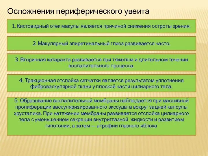 Осложнения периферического увеита 1. Кистовидный отек макулы является причиной снижения остроты зрения.