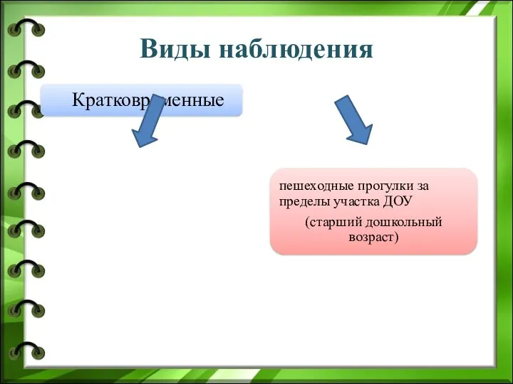 Виды наблюдения Кратковременные