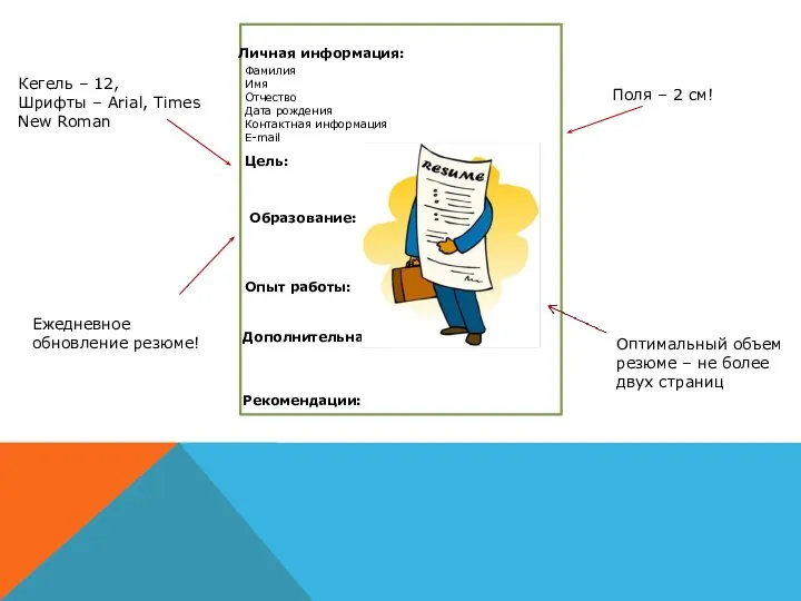 Цель: Опыт работы: Образование: Дополнительная информация: Рекомендации: Фамилия Имя Отчество Дата рождения