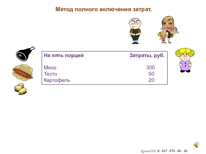 Метод полного включения затрат. Кузнецов В.В. 8 - 937 - 973 -