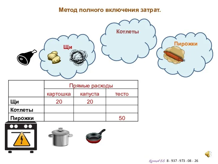 Метод полного включения затрат. Кузнецов В.В. 8 - 937 - 973 -