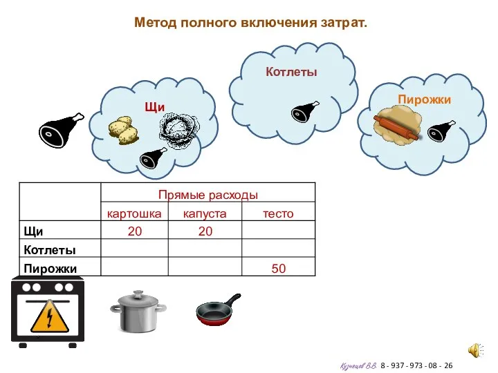 Метод полного включения затрат. Кузнецов В.В. 8 - 937 - 973 -