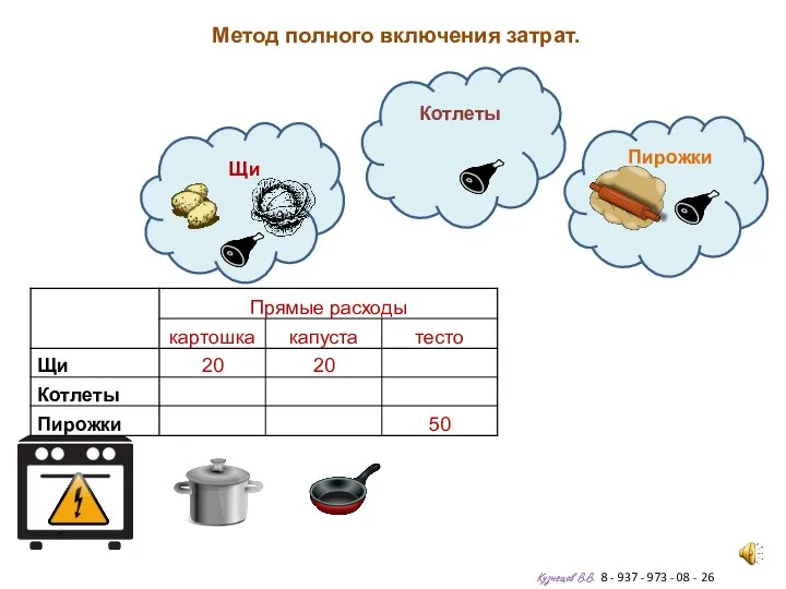 Метод полного включения затрат. Кузнецов В.В. 8 - 937 - 973 -