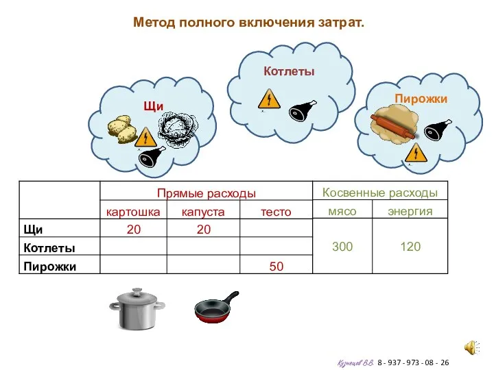 Метод полного включения затрат. Кузнецов В.В. 8 - 937 - 973 -