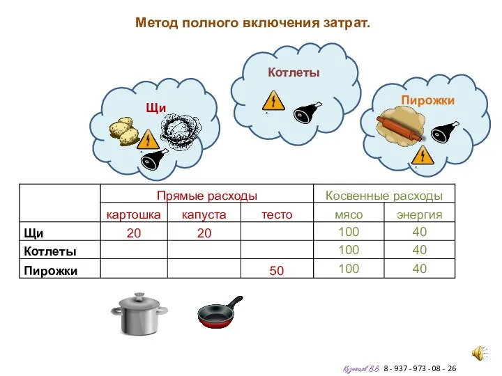 Метод полного включения затрат. Кузнецов В.В. 8 - 937 - 973 -