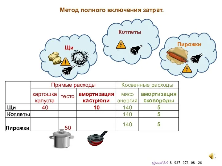 Метод полного включения затрат. Кузнецов В.В. 8 - 937 - 973 -