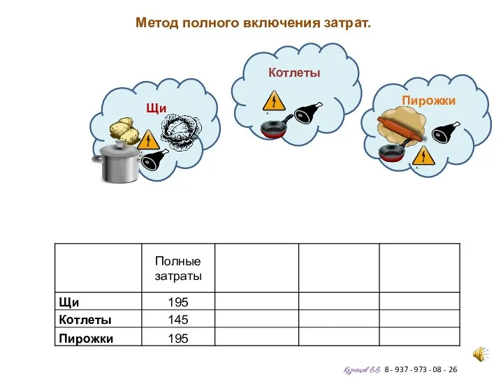 Метод полного включения затрат. Кузнецов В.В. 8 - 937 - 973 -