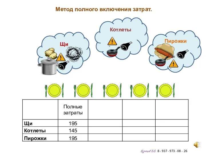 Метод полного включения затрат. Кузнецов В.В. 8 - 937 - 973 -